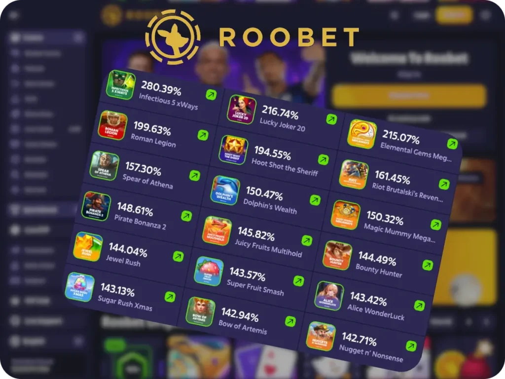 live rtp at Roobet Casino